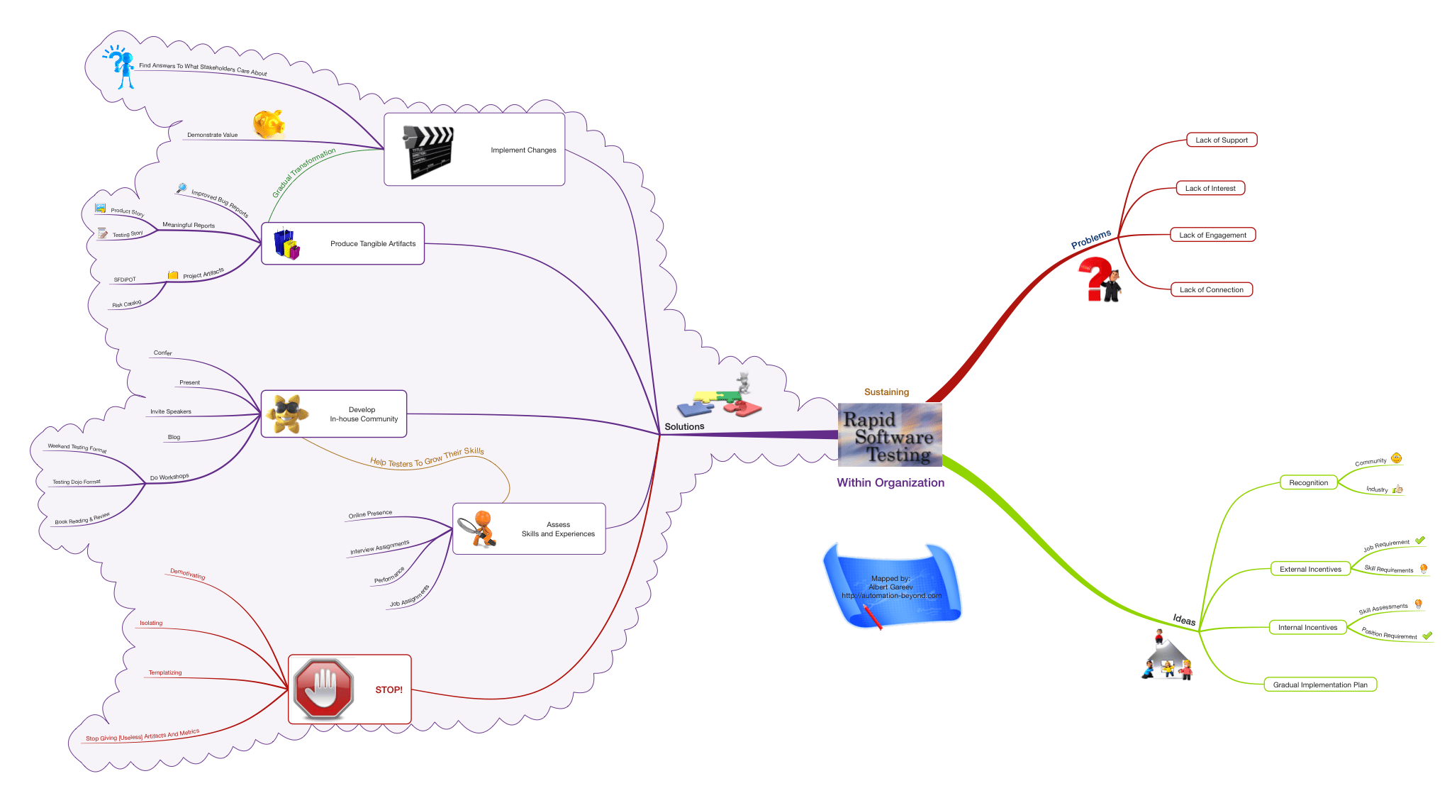 Users can then only access the product simultaneously based on the number of purchased licenses (or &quot;seats&quot;). Sustaining Rapid Software Testing Practices Within Organization Automation Beyond