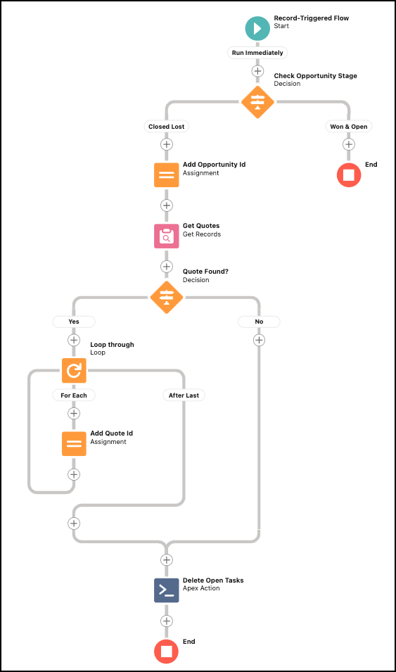 Query Records by List of Ids in Flow - Automation Champion
