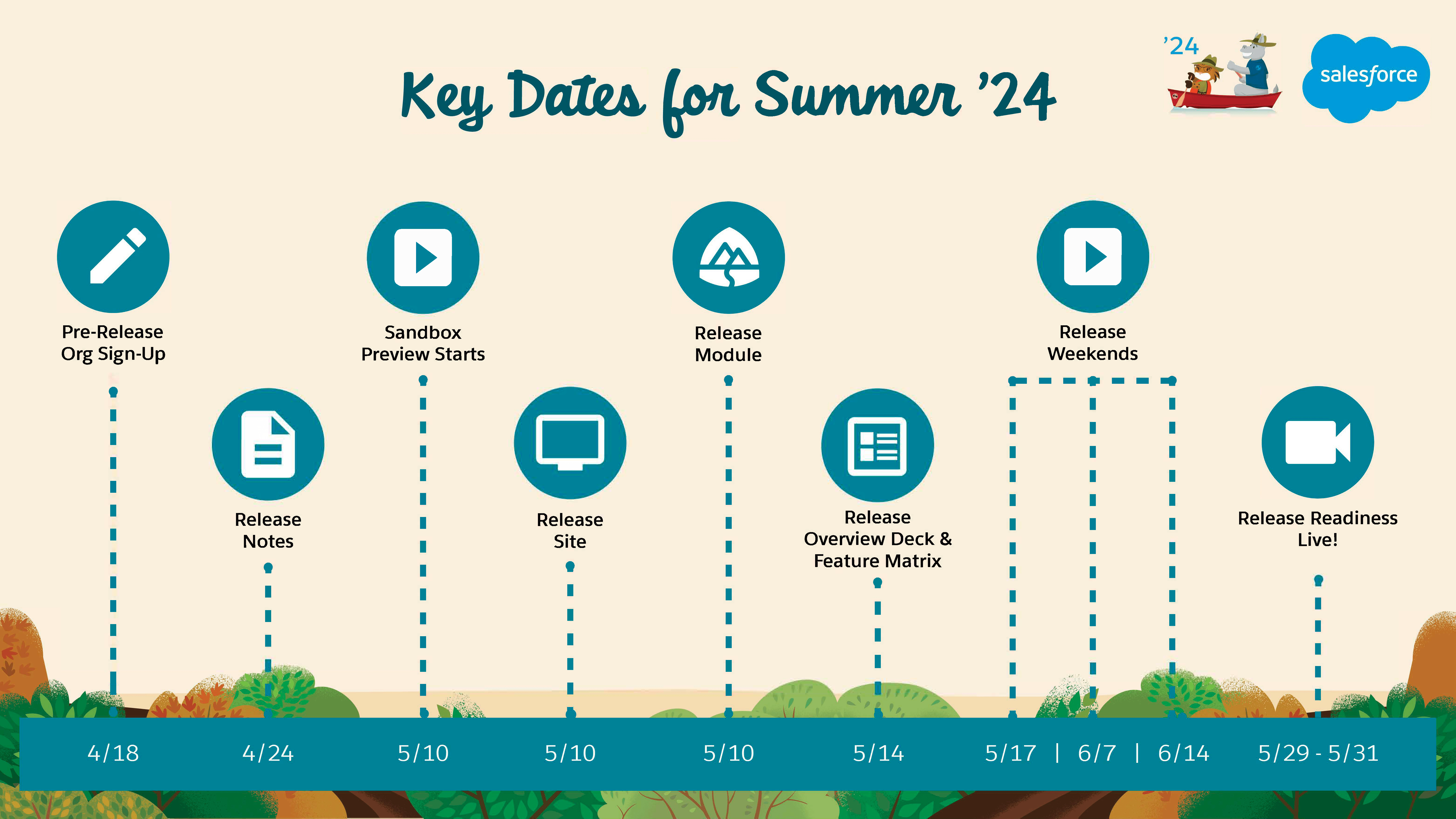 Salesforce Summer'24 Release Quick Summary - Automation Champion