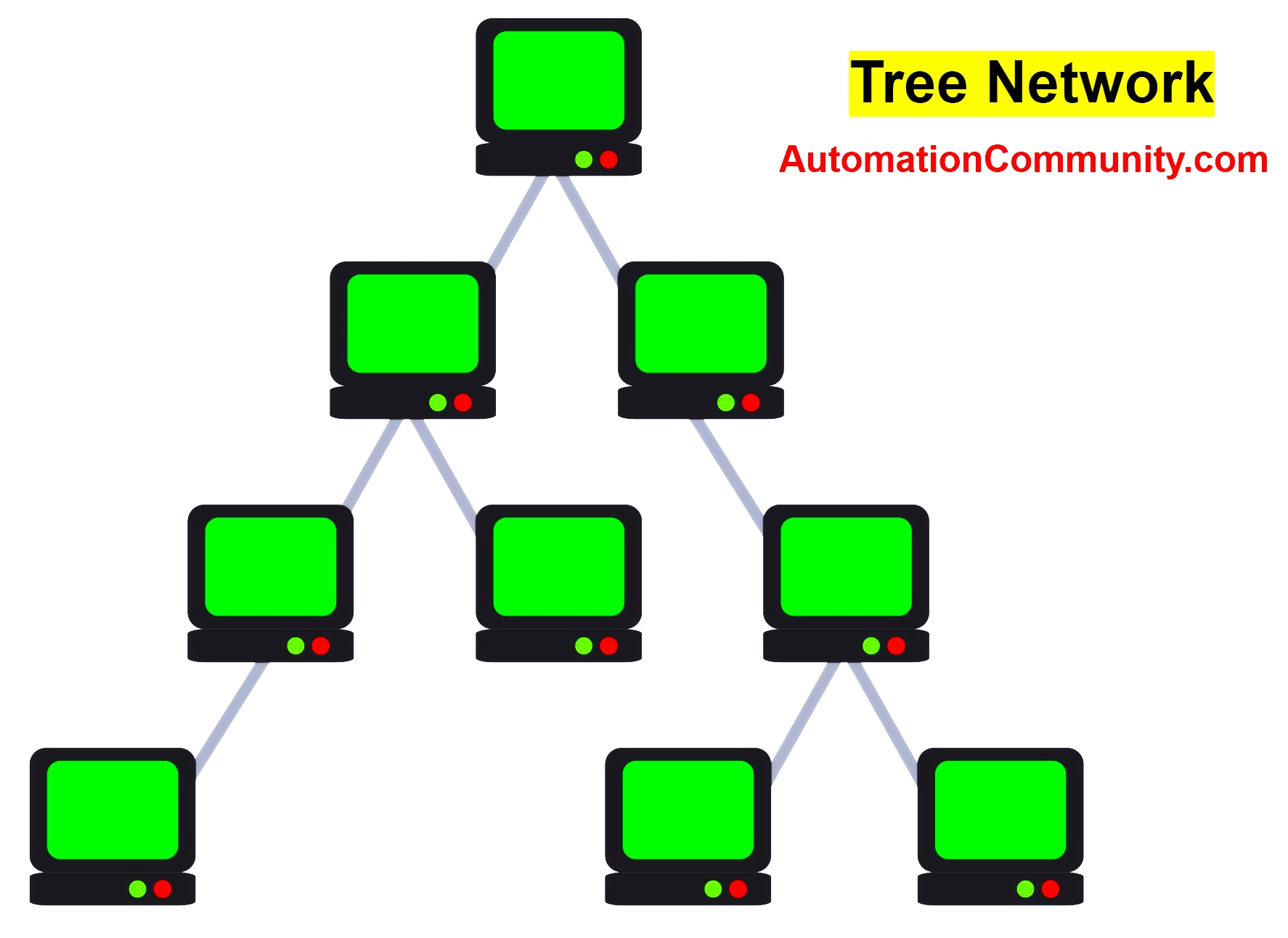 What is a network topology? types, advantages, disadvantages