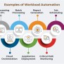 Examples Of Workload Automation - AutomationEdge