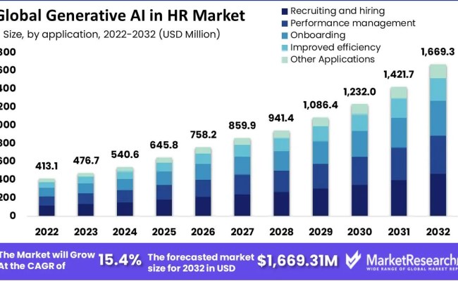 Exploring Role Of Generative AI In HR - Articles - AutomationEdge ...