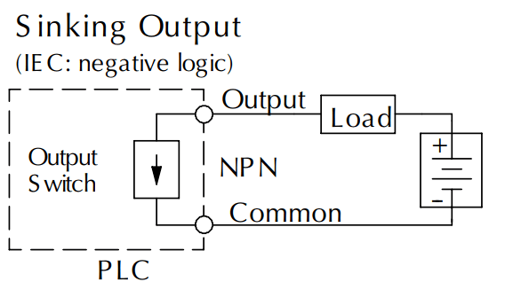 What Is Sinking And Sourcing In Plc Plc Programmable