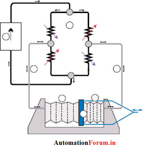 Calibration Of Actuators Calibration Industrial