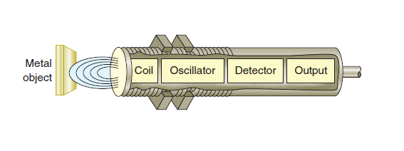 What Are Proximity Senors Types Of Proximity Sensors And