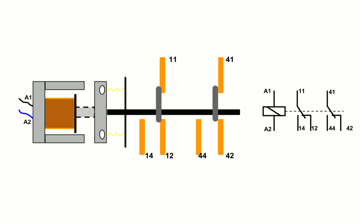 El Relé. Formación para la Industria 4.0