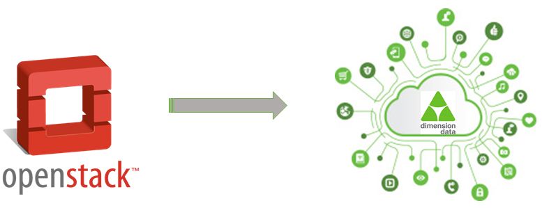 Three Data Centers Four Days New Standard For Openstack Cloud Upgrade - High Resolution Landscape Illustrations for Desktop