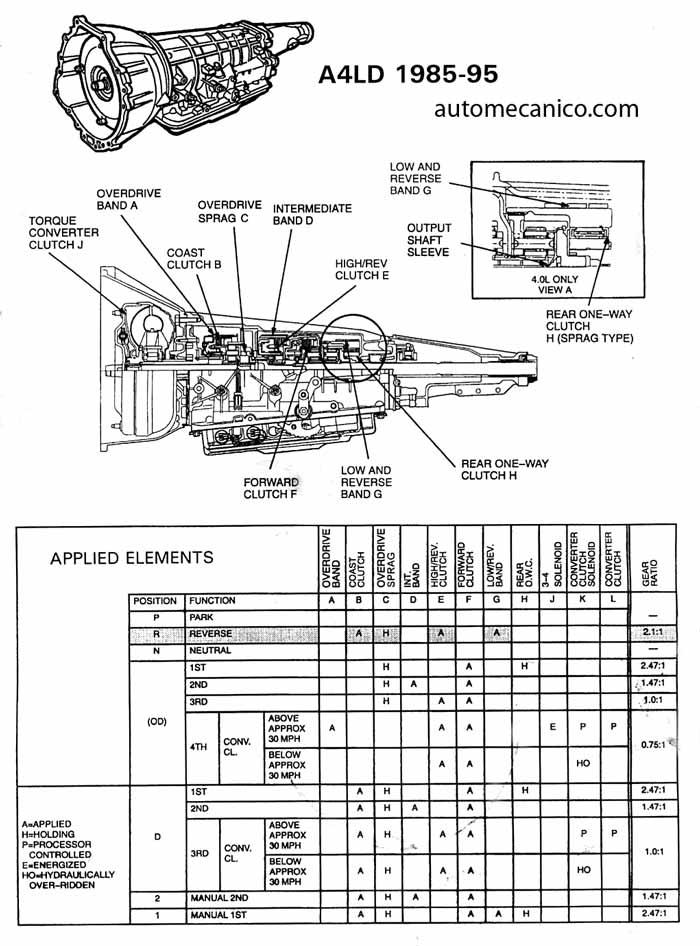 [diagram] ford ranger a4ld automatic transmission diagram manual
