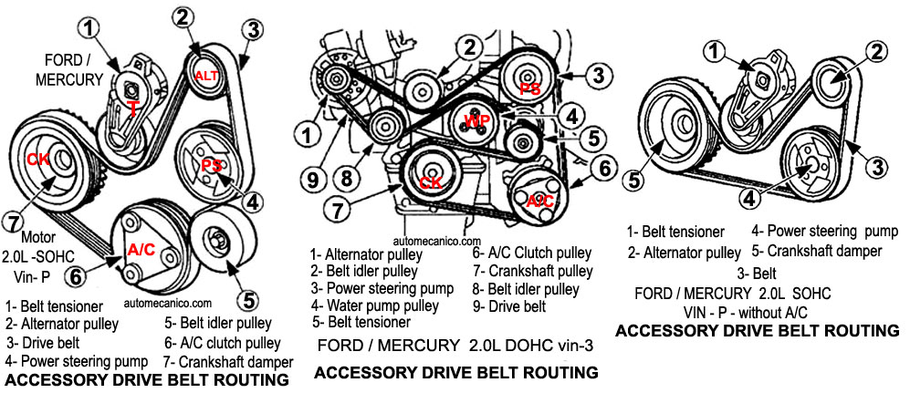 We sell a lot of different styles of headilghts, and they range from projector mercury grand marquis headlights to the factory mercury grand marquis headlight . FORD | ORDEN DE ENCENDIDO | FIRING ORDER | VEHICULOS-1998