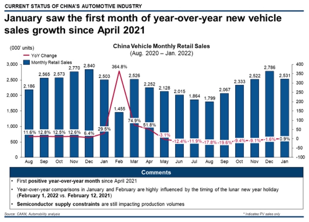State of china's auto market