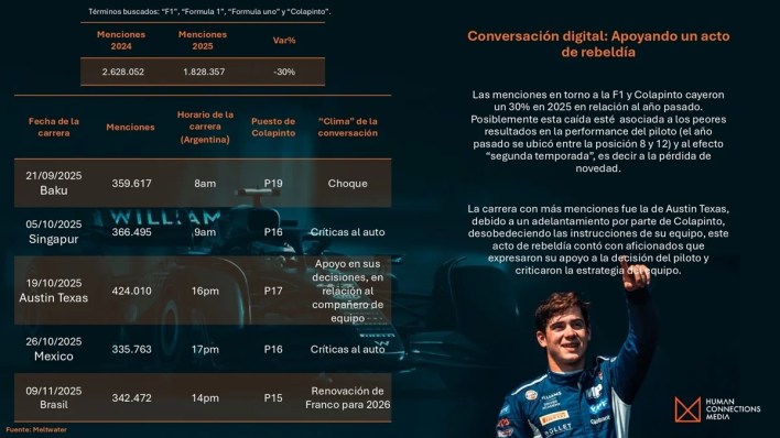 franco colapinto formula 1