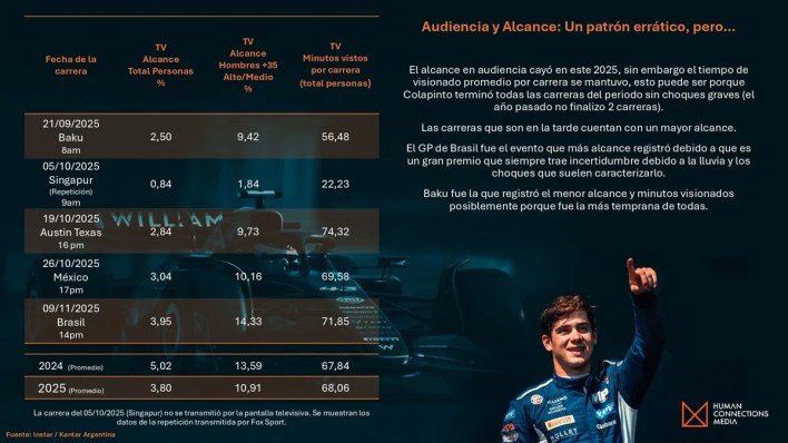 colapinto formula 1