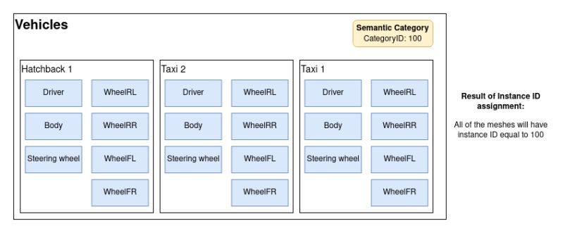 Lidar Sensor Awsim Document - Abstract Pictures - Professional Retina Collection