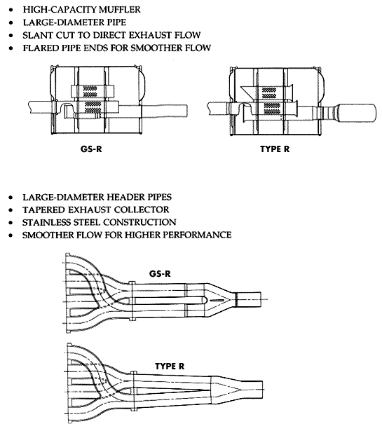 Autopedia™: 1997 acura integra type r exhaust