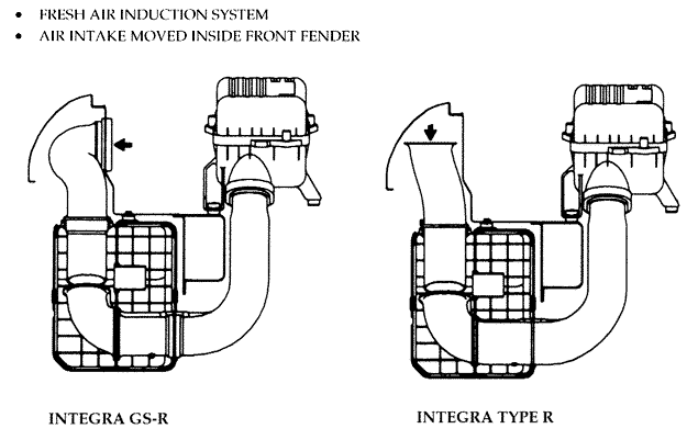 Autopedia™: 1997 acura integra type r air intake