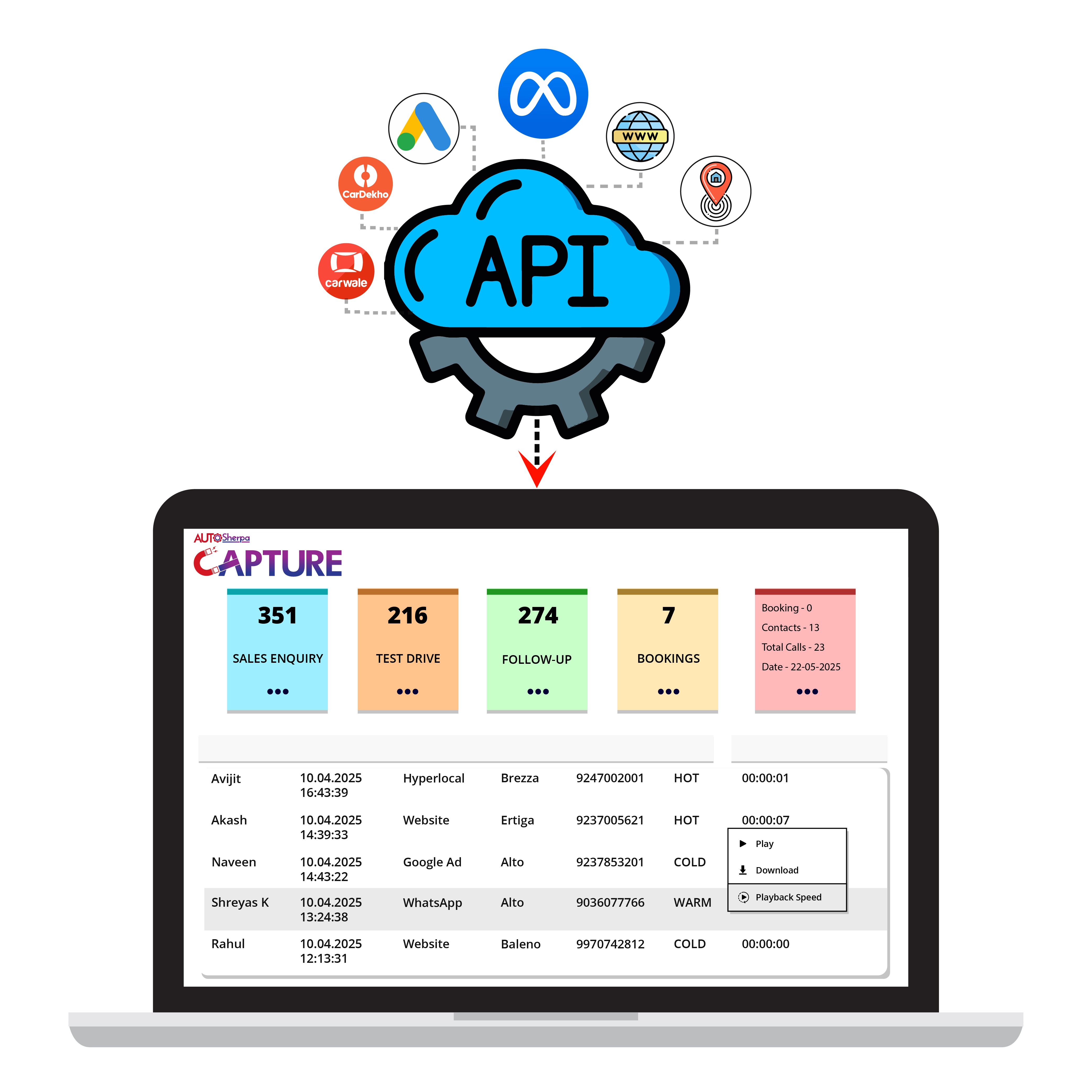 AUTOSherpa CAPTURE connected to every lead source via API
