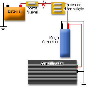 Mega Capacitores Artigos Autosom Net