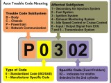 Decoding Obd Ii Diagnostic Trouble Codes Haynes Manuals