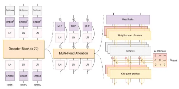 What are large language model llm agents and autonomous agents
