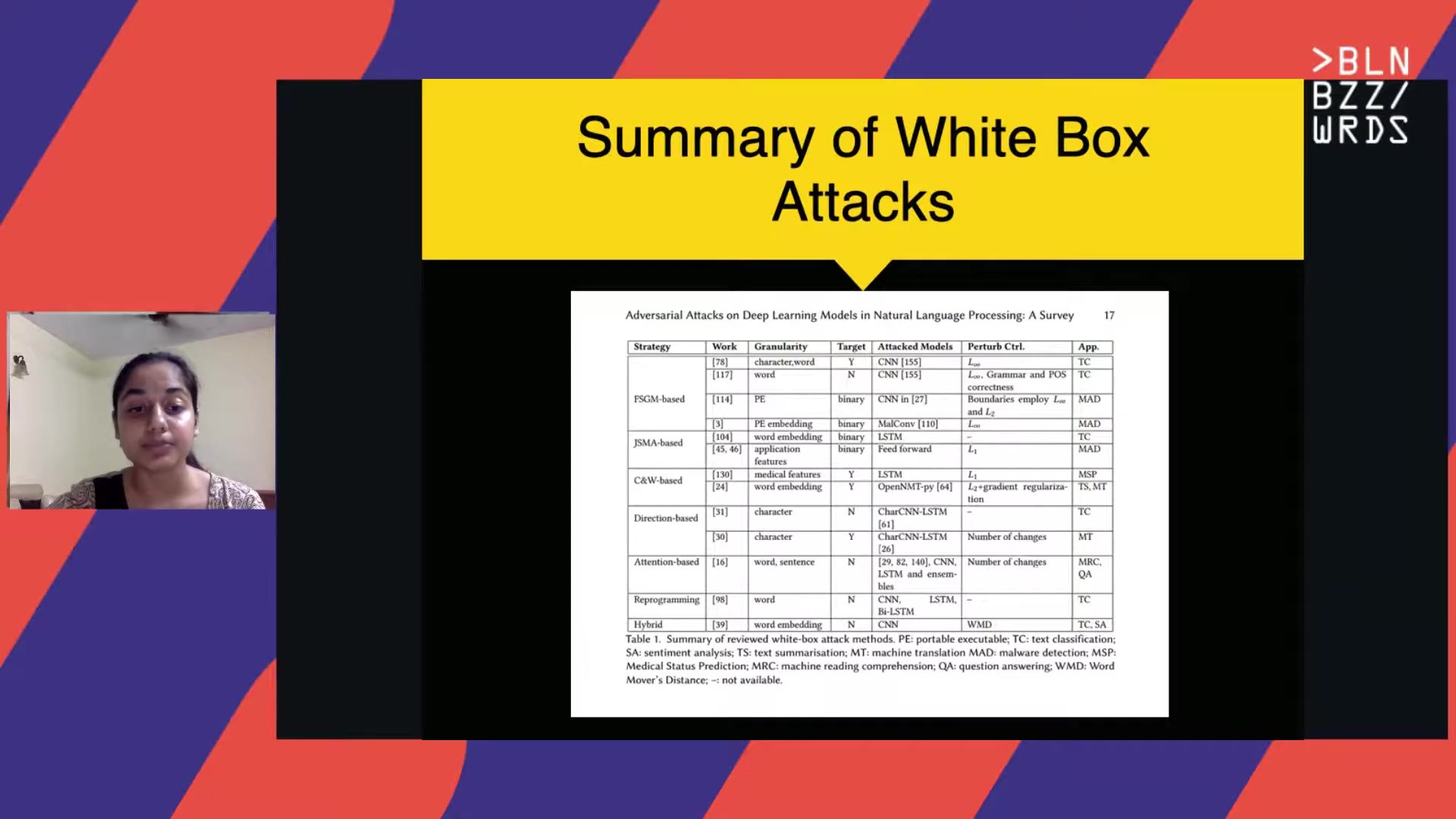 bbuzz: Adversarial Attacks on Deep Leaning Models in NLP - TIB AV-Portal