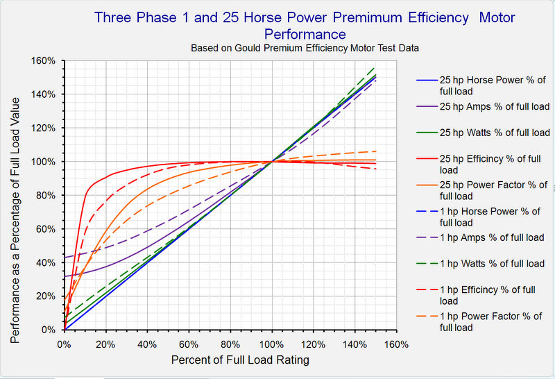 Variable Frequency Drive System Efficiency Part 1 A Variable Frequency Drive System Efficiency Part 1 A