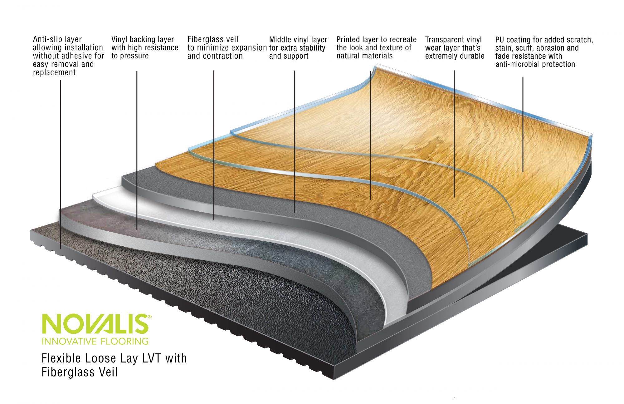 What Is Waterproof Loose Lay Vinyl Plank Flooring 