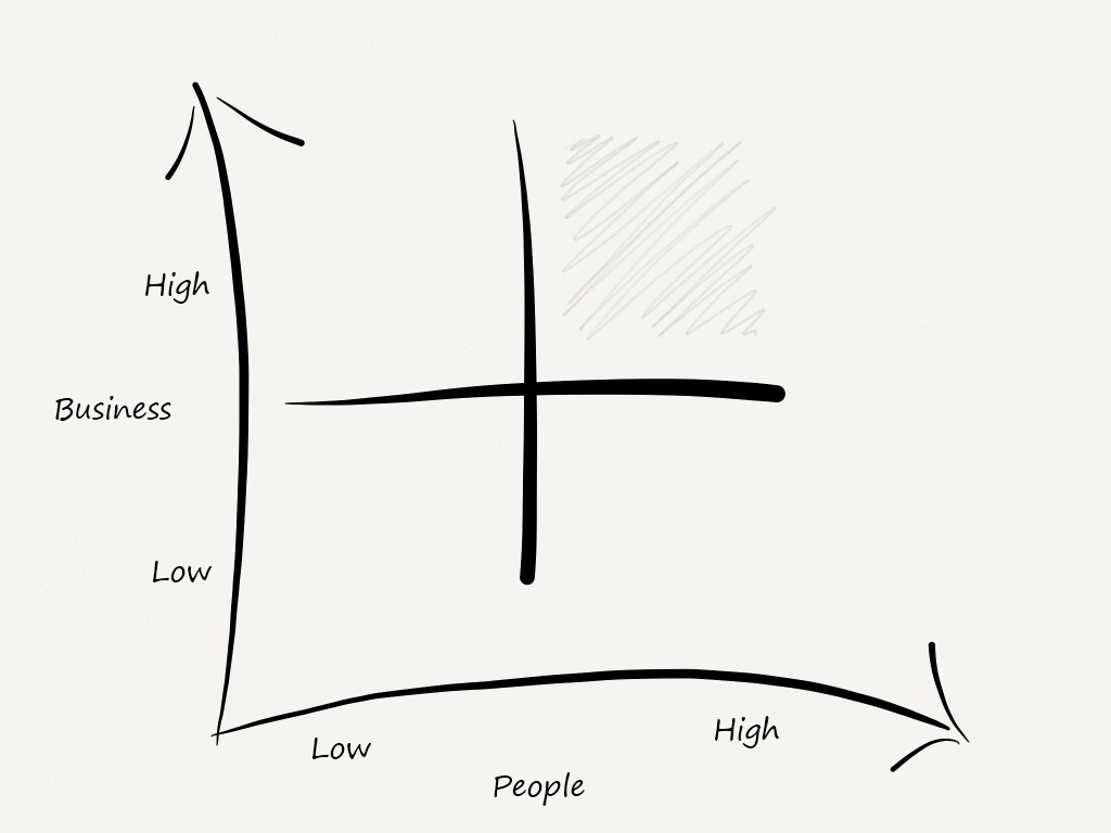 What Is Capability AvailAgility