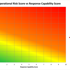 Adapted RADeMS for Response in Avalanche Terrain - workflow