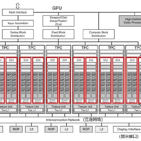 Github Chenweiphd Openeda Chipgpt Hub - Landscape Design Collection - High Resolution Quality
