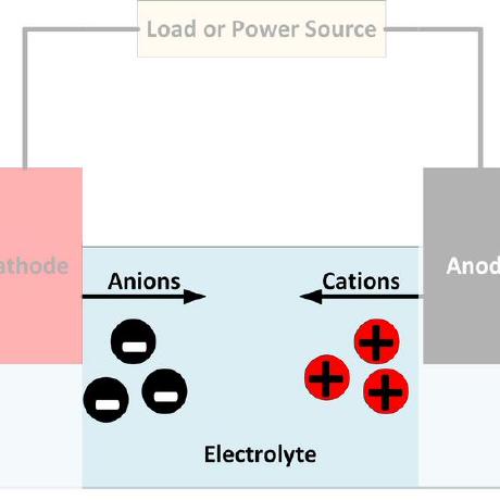 Github Sofil1886 Group Work - Gradient Photo Collection - HD Quality
