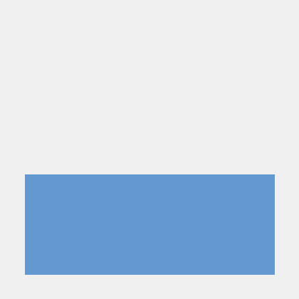 Hypest2019 Github - Premium Geometric Picture Gallery - HD