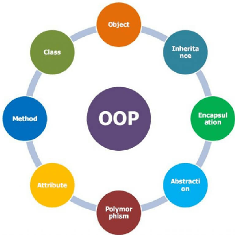 Github Saddamsungkar Jwork Case Study Oop - Abstract Illustration Collection - Full HD Quality