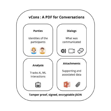 Github Vcon Dev Vcon The Home Repo For Vcons - Abstract Patterns - Incredible Retina Collection