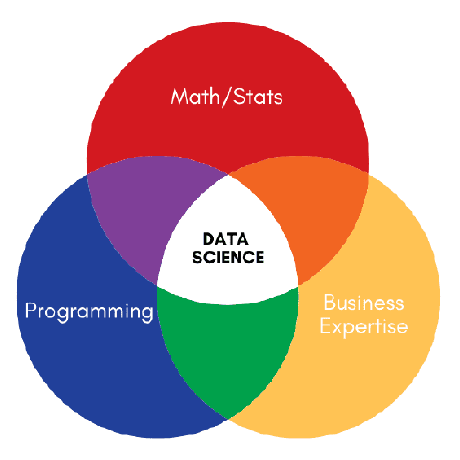 Cdt Data Science Github - Premium Gradient Illustration Gallery - Mobile