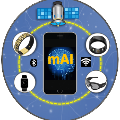 Wearable Technologies Inc Github - Premium Vintage Image Gallery - 8K