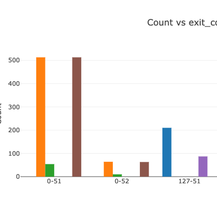 13carrie Carrie Github - Download Beautiful Geometric Texture | Mobile