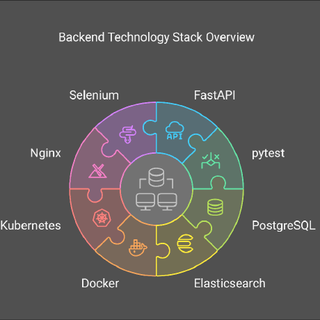 Prafullsahane Prafull Sahane Github - Modern 8K Landscape Designs | Free Download