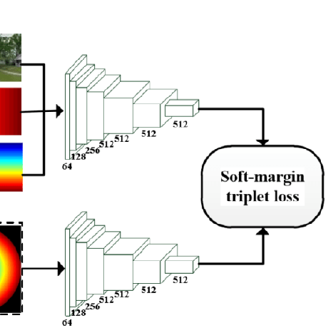 Snn Cross View Geo Loc Github - Colorful Designs - Premium 4K Collection