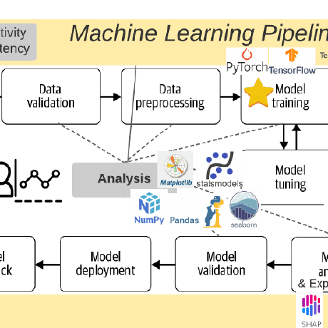 Github Wardlt Ward Npj 2016 Examples Scripts For Replicating A Paper - Ultra HD Sunset Arts for Desktop