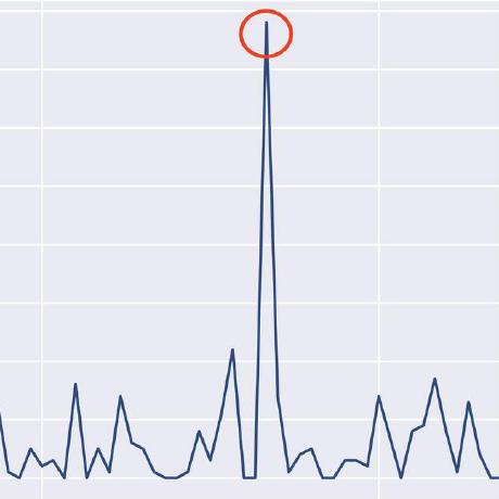 CM-anomaly_detection · GitHub