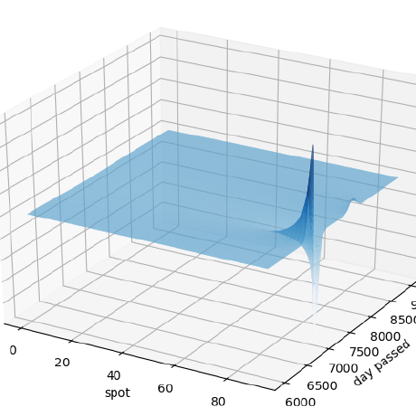 Chee Chyuan Github - Gradient Texture Collection - Mobile Quality