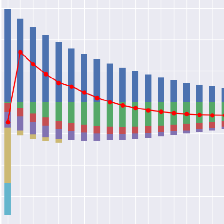 Github Lifelib Dev Lifelib Python Package Of Actuarial Models Tools - Premium Vintage Photo Gallery - HD