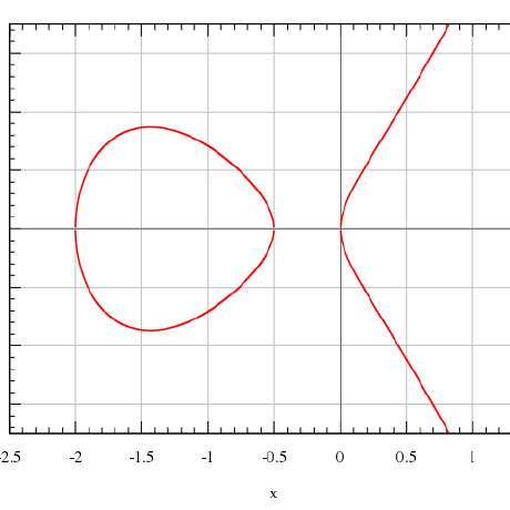 Github Elenamountz Ecc Algorithms Algorithms Based On Elliptic Curve - Download Beautiful Minimal Pattern | HD