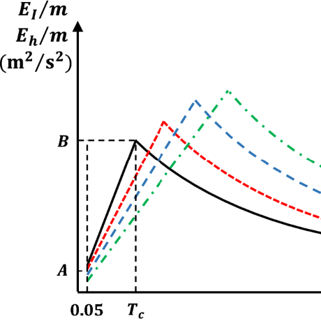 Github Energy Based Model Energy Based Model Github Io - Minimal Illustrations - Ultra HD Full HD Collection