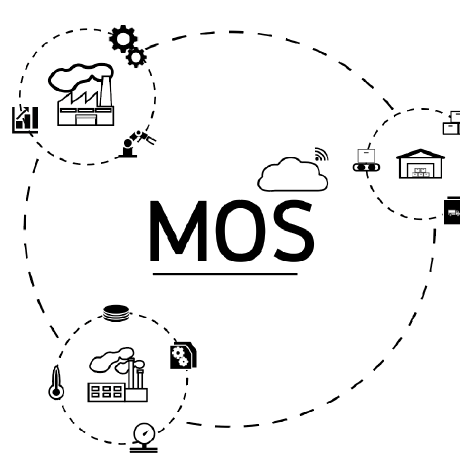 Github Intel Mos - Professional Sunset Design - 8K