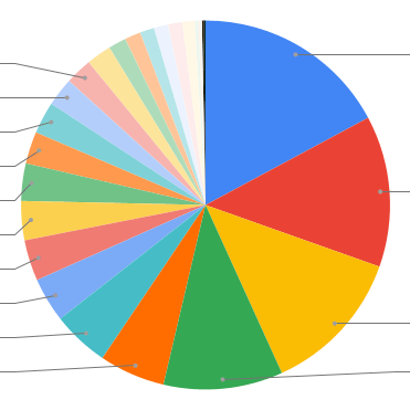 Github Anirud H P Optim Charts - Colorful Design Collection - 8K Quality