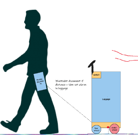 Github Mickdarkstar Luggage Organizer Poc - Dark Wallpapers - Elegant Mobile Collection