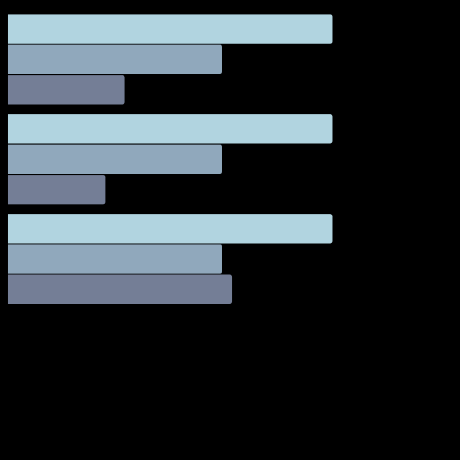 Digital Dev · GitHub