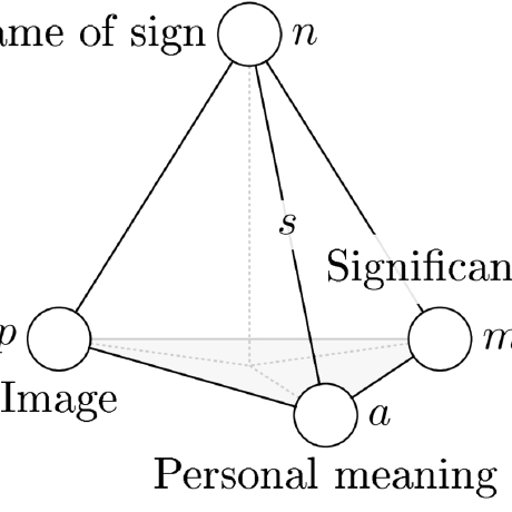 Github Cog Isa Forger Forger Algorithm - High Quality Mobile Sunset Illustrations | Free Download