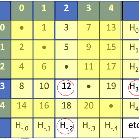 Github Woojaeamerica Dev Ledger Ledger Practicing Sourcetree - Geometric Patterns - Incredible HD Collection